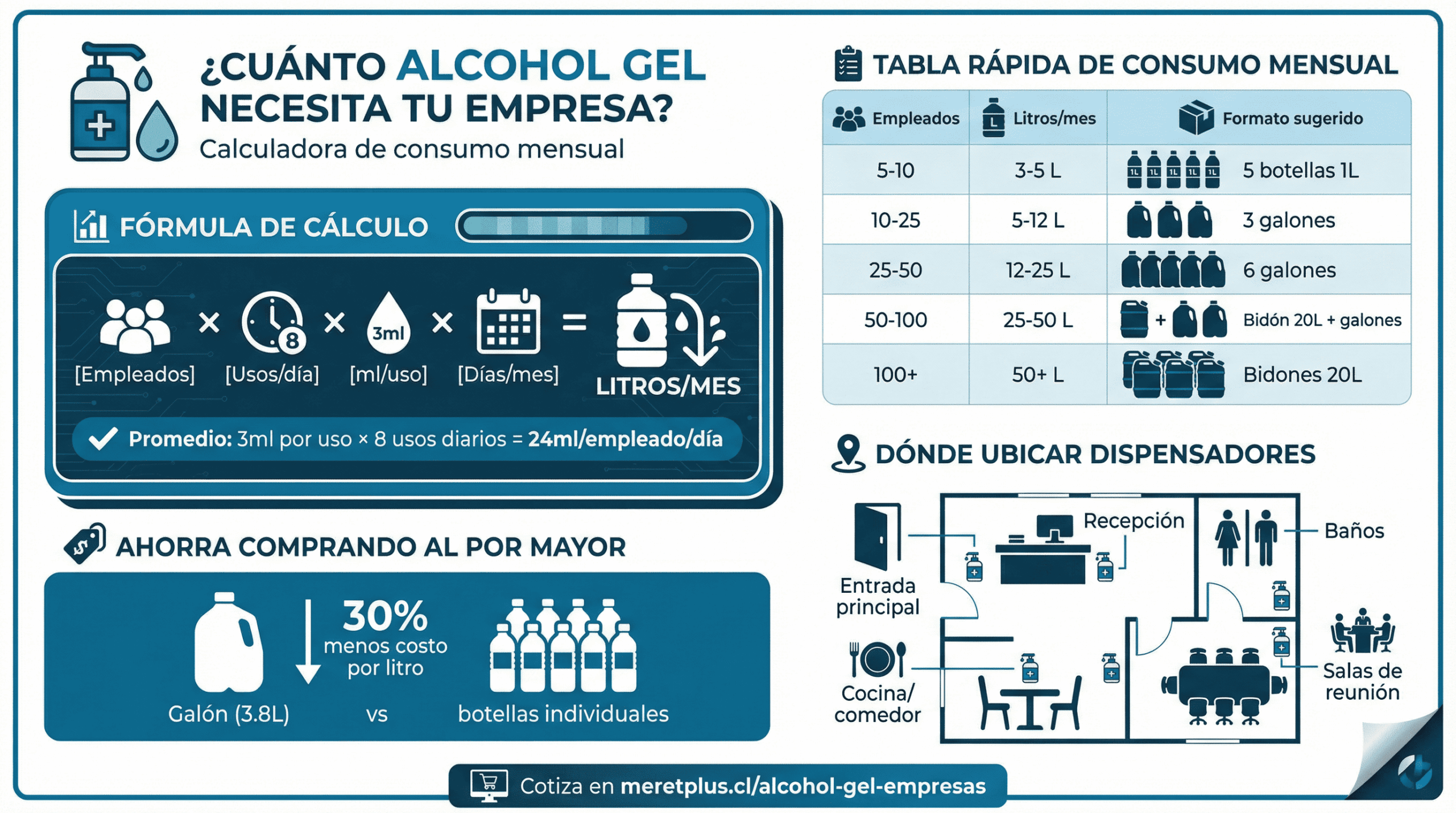 Calculadora de alcohol gel para empresas - cuántos litros necesitas
