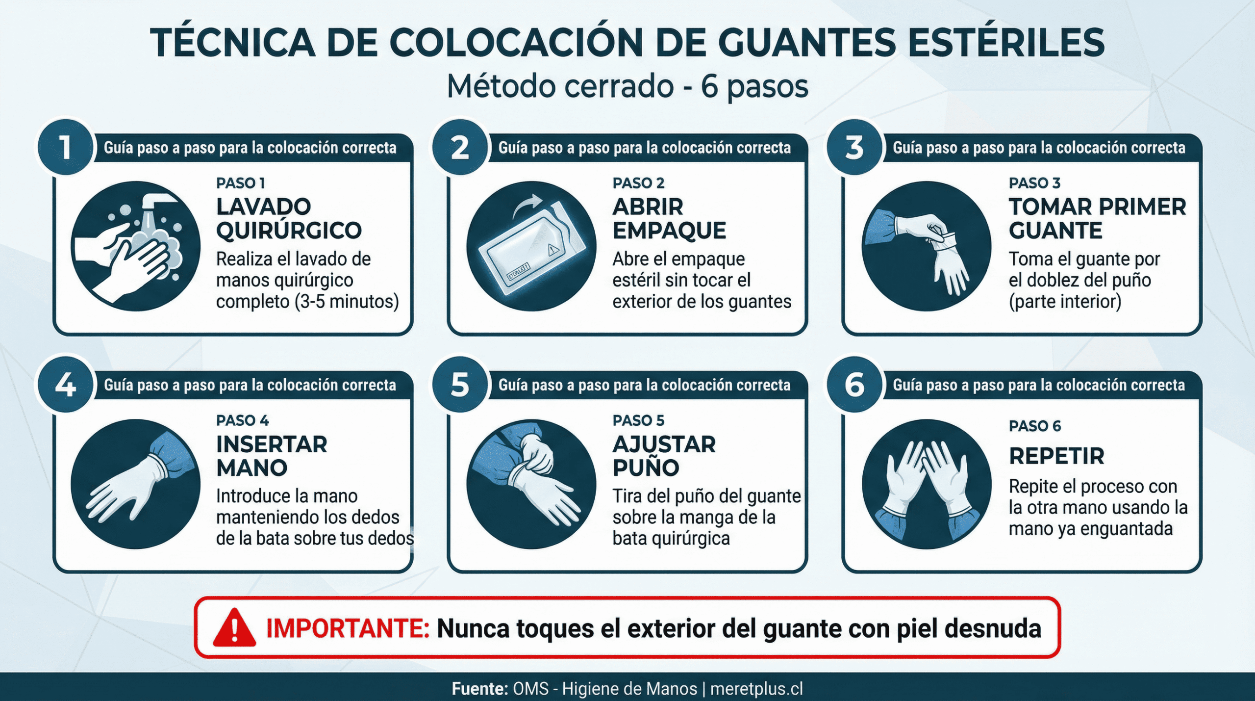 Técnica correcta de colocación de guantes quirúrgicos estériles