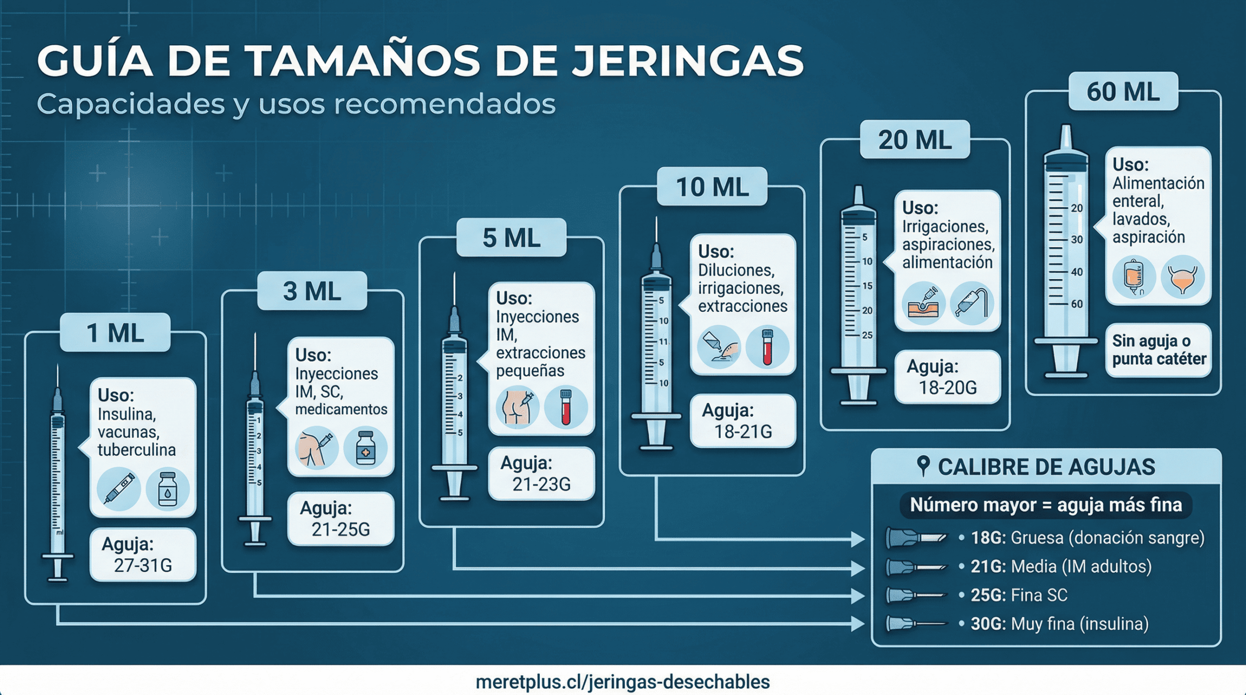 Guía de tamaños de jeringas desechables y sus usos médicos