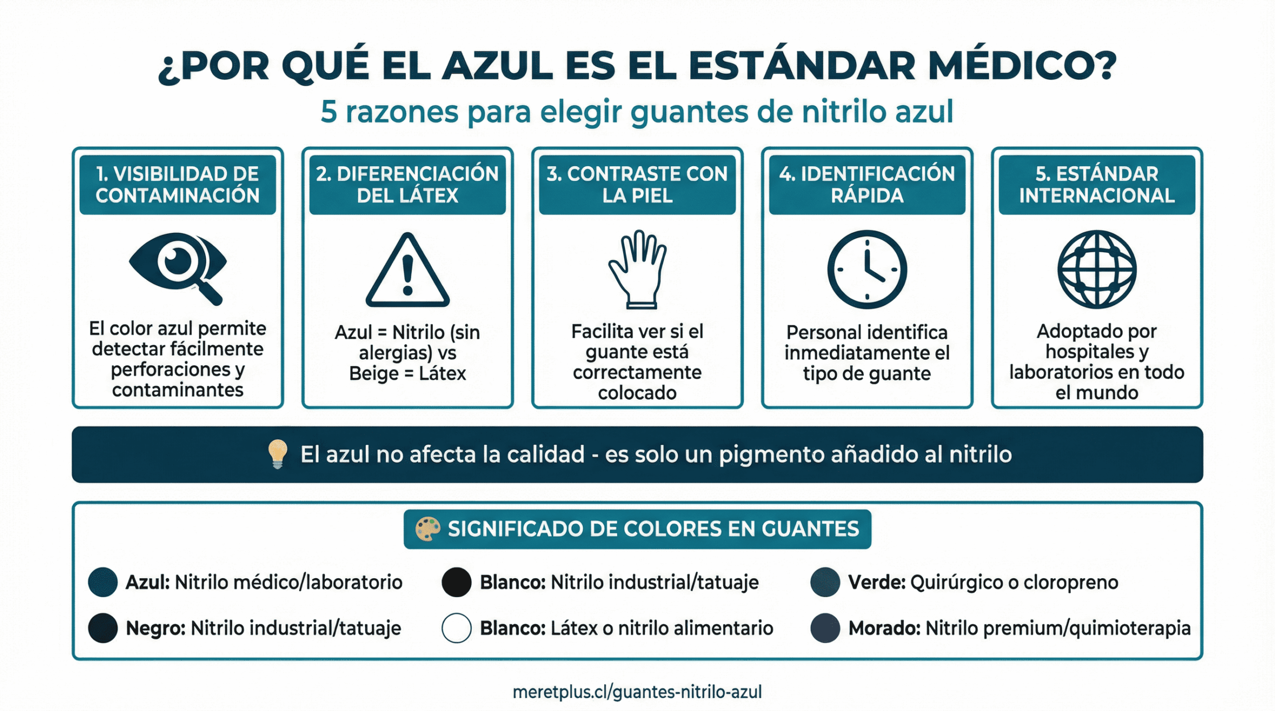 5 razones por las que el nitrilo azul es el estándar en salud